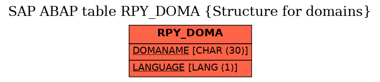 E-R Diagram for table RPY_DOMA (Structure for domains)