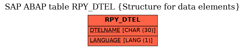 E-R Diagram for table RPY_DTEL (Structure for data elements)