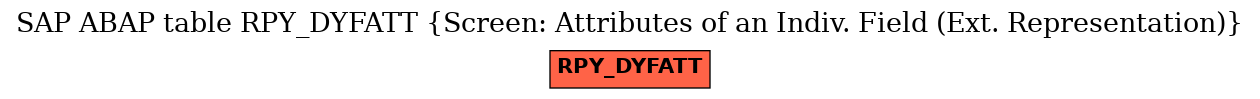 E-R Diagram for table RPY_DYFATT (Screen: Attributes of an Indiv. Field (Ext. Representation))