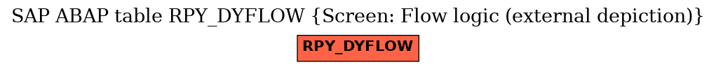 E-R Diagram for table RPY_DYFLOW (Screen: Flow logic (external depiction))