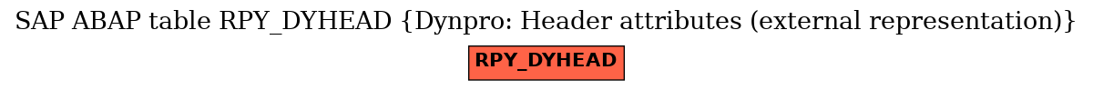 E-R Diagram for table RPY_DYHEAD (Dynpro: Header attributes (external representation))