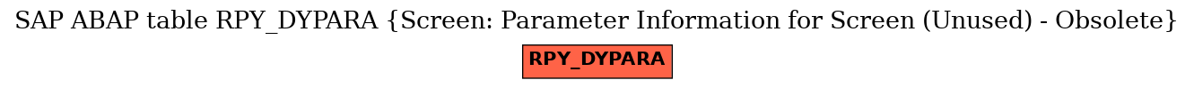 E-R Diagram for table RPY_DYPARA (Screen: Parameter Information for Screen (Unused) - Obsolete)