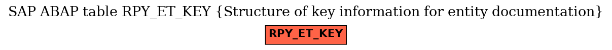E-R Diagram for table RPY_ET_KEY (Structure of key information for entity documentation)
