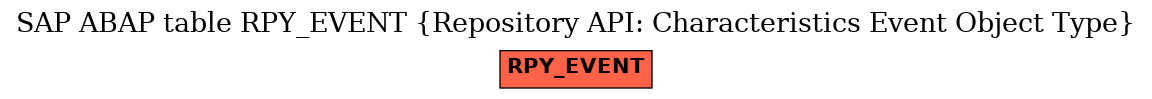 E-R Diagram for table RPY_EVENT (Repository API: Characteristics Event Object Type)