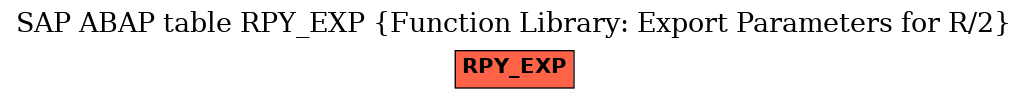 E-R Diagram for table RPY_EXP (Function Library: Export Parameters for R/2)