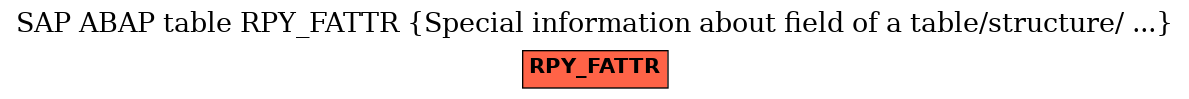 E-R Diagram for table RPY_FATTR (Special information about field of a table/structure/ ...)