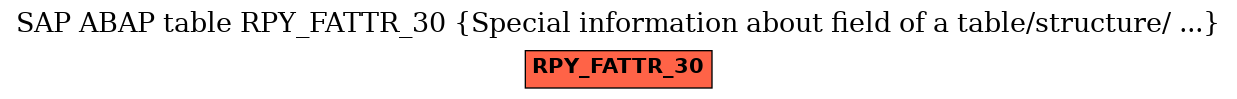 E-R Diagram for table RPY_FATTR_30 (Special information about field of a table/structure/ ...)