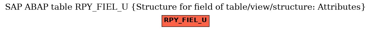 E-R Diagram for table RPY_FIEL_U (Structure for field of table/view/structure: Attributes)