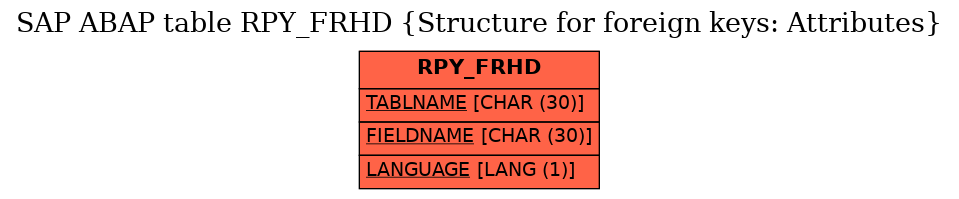 E-R Diagram for table RPY_FRHD (Structure for foreign keys: Attributes)