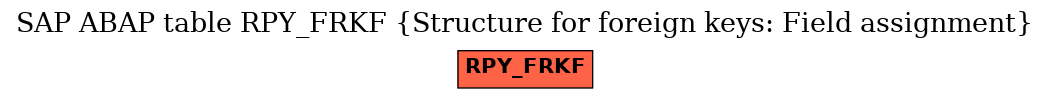 E-R Diagram for table RPY_FRKF (Structure for foreign keys: Field assignment)