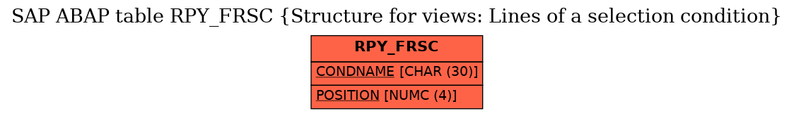E-R Diagram for table RPY_FRSC (Structure for views: Lines of a selection condition)
