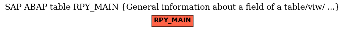 E-R Diagram for table RPY_MAIN (General information about a field of a table/viw/ ...)
