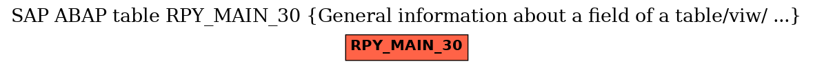 E-R Diagram for table RPY_MAIN_30 (General information about a field of a table/viw/ ...)