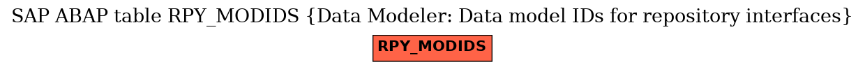 E-R Diagram for table RPY_MODIDS (Data Modeler: Data model IDs for repository interfaces)