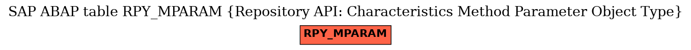 E-R Diagram for table RPY_MPARAM (Repository API: Characteristics Method Parameter Object Type)