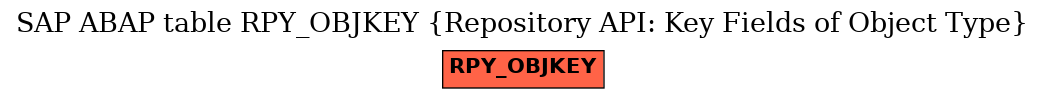 E-R Diagram for table RPY_OBJKEY (Repository API: Key Fields of Object Type)