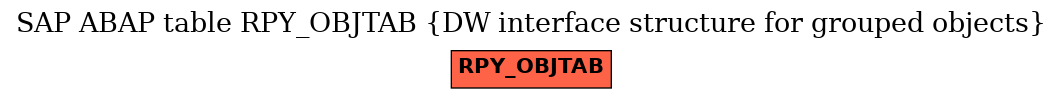 E-R Diagram for table RPY_OBJTAB (DW interface structure for grouped objects)