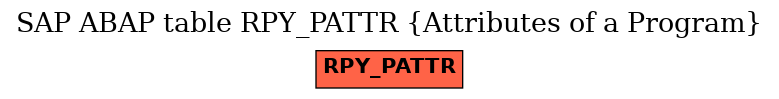 E-R Diagram for table RPY_PATTR (Attributes of a Program)