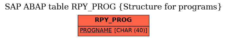 E-R Diagram for table RPY_PROG (Structure for programs)