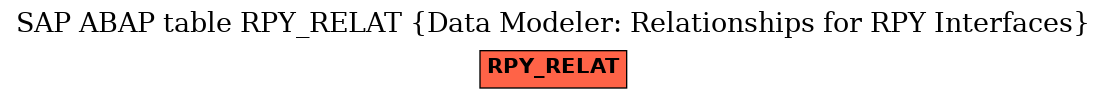 E-R Diagram for table RPY_RELAT (Data Modeler: Relationships for RPY Interfaces)