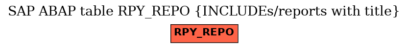 E-R Diagram for table RPY_REPO (INCLUDEs/reports with title)