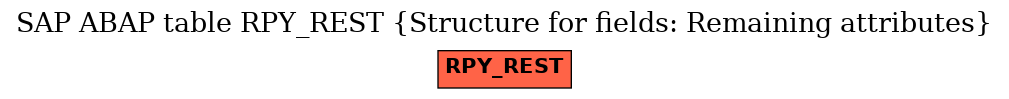 E-R Diagram for table RPY_REST (Structure for fields: Remaining attributes)