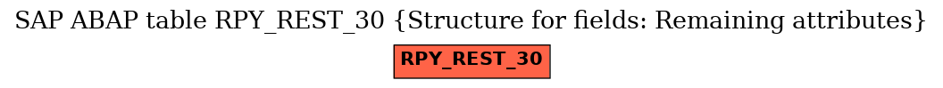 E-R Diagram for table RPY_REST_30 (Structure for fields: Remaining attributes)