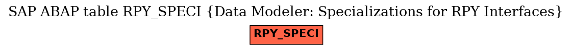 E-R Diagram for table RPY_SPECI (Data Modeler: Specializations for RPY Interfaces)