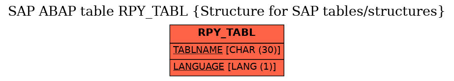 E-R Diagram for table RPY_TABL (Structure for SAP tables/structures)