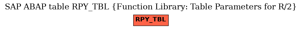 E-R Diagram for table RPY_TBL (Function Library: Table Parameters for R/2)