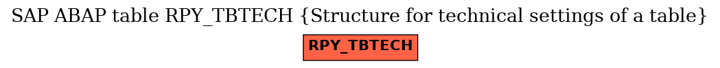 E-R Diagram for table RPY_TBTECH (Structure for technical settings of a table)