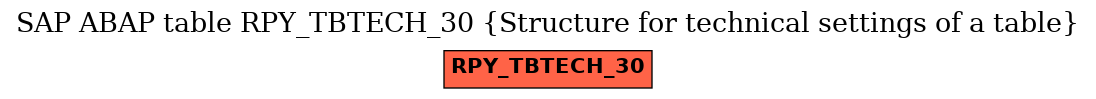 E-R Diagram for table RPY_TBTECH_30 (Structure for technical settings of a table)