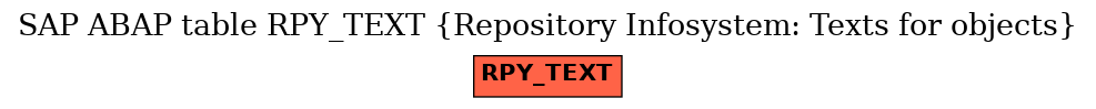 E-R Diagram for table RPY_TEXT (Repository Infosystem: Texts for objects)