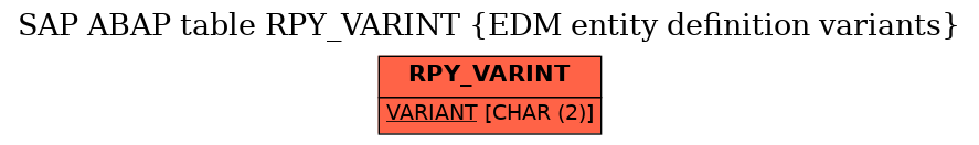 E-R Diagram for table RPY_VARINT (EDM entity definition variants)