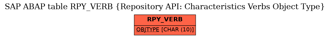 E-R Diagram for table RPY_VERB (Repository API: Characteristics Verbs Object Type)