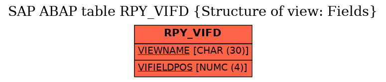 E-R Diagram for table RPY_VIFD (Structure of view: Fields)