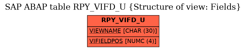 E-R Diagram for table RPY_VIFD_U (Structure of view: Fields)