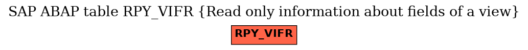 E-R Diagram for table RPY_VIFR (Read only information about fields of a view)