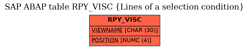 E-R Diagram for table RPY_VISC (Lines of a selection condition)