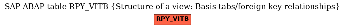 E-R Diagram for table RPY_VITB (Structure of a view: Basis tabs/foreign key relationships)