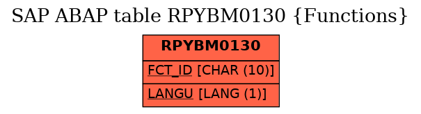 E-R Diagram for table RPYBM0130 (Functions)