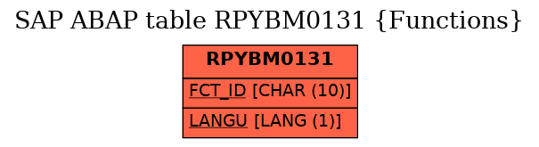 E-R Diagram for table RPYBM0131 (Functions)