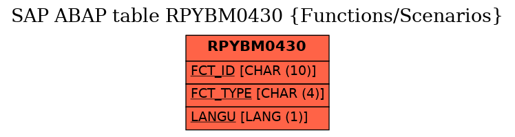 E-R Diagram for table RPYBM0430 (Functions/Scenarios)