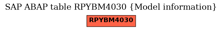 E-R Diagram for table RPYBM4030 (Model information)