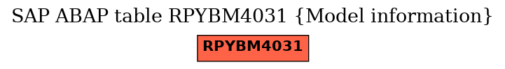 E-R Diagram for table RPYBM4031 (Model information)