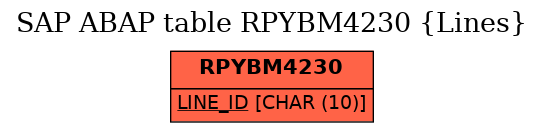 E-R Diagram for table RPYBM4230 (Lines)