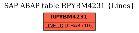 E-R Diagram for table RPYBM4231 (Lines)