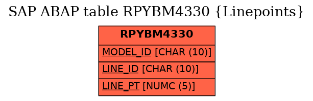 E-R Diagram for table RPYBM4330 (Linepoints)