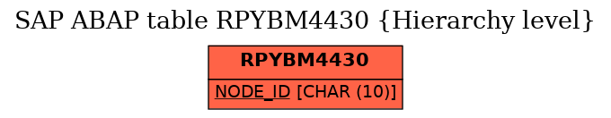 E-R Diagram for table RPYBM4430 (Hierarchy level)