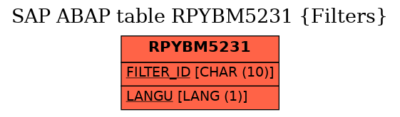 E-R Diagram for table RPYBM5231 (Filters)